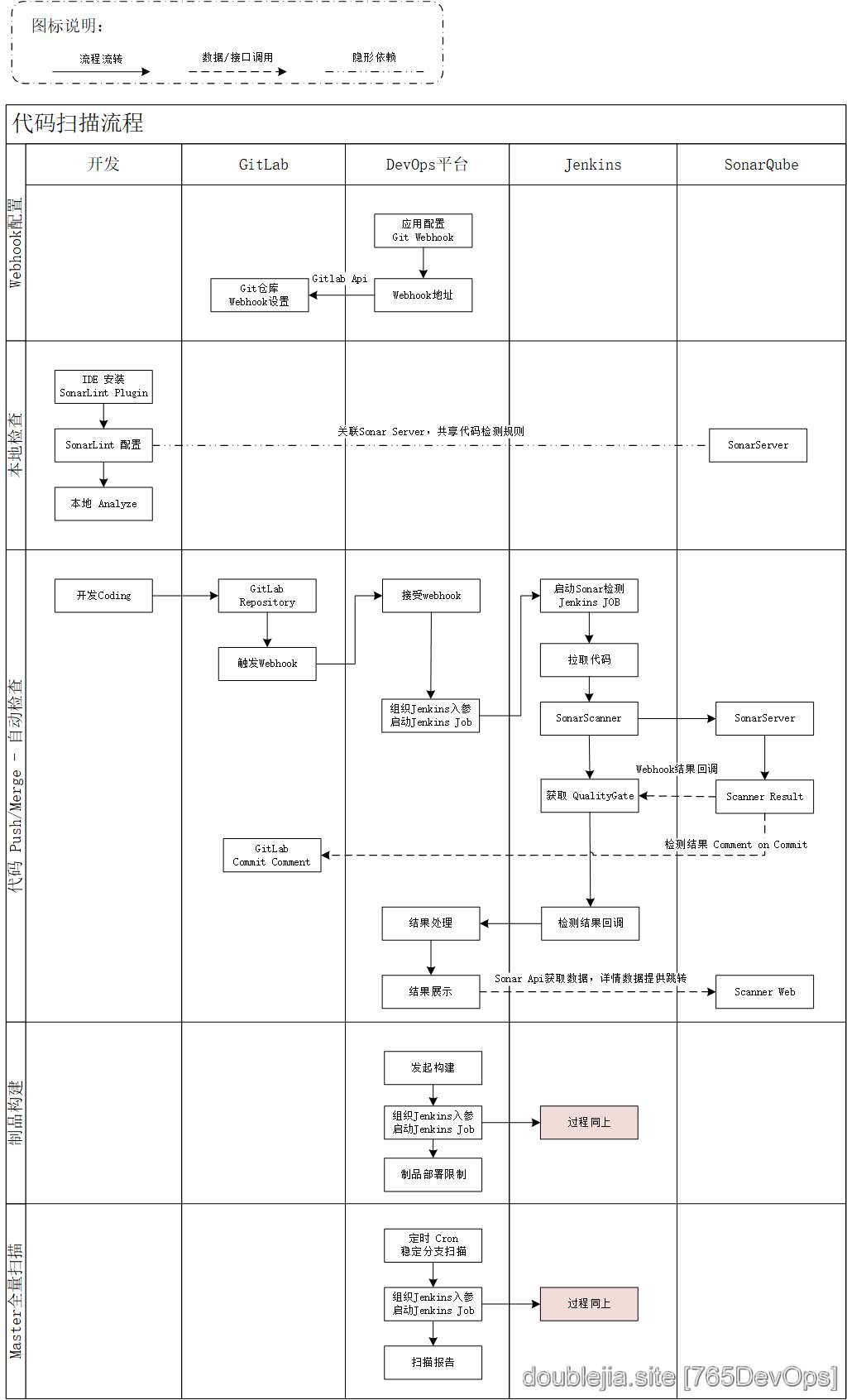 Jenkins配置